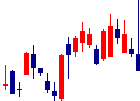 SEMITECが2022/08/12後場株価下落率10位 SEMITEC<6626>日足チャート