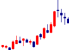 ツクルバが2022/08/12後場株価下落率25位 ツクルバ<2978>日足チャート