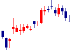 HANATOUR JAPANが2022/08/12後場株価下落率30位 HANATOUR JAPAN<6561>日足チャート