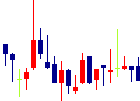 ZUUが2022/08/12後場株価下落率31位 ZUU<4387>日足チャート