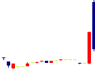 協和コンサルタンツ<9647>日足チャート