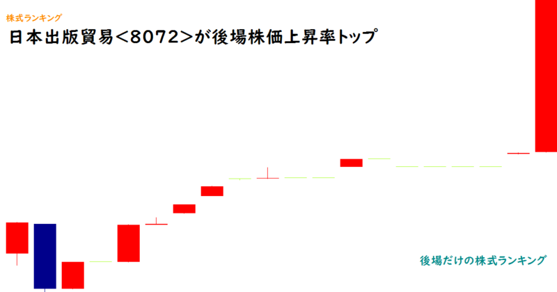 日本出版貿易(8072)が後場株価上昇率トップ