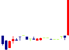 CAPITA<7462>日足チャート