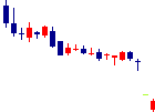 クリングルファーマ<4884>日足チャート