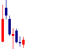 クラシコム<7110>日足チャート