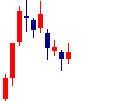 日本ビジネスシステムズ<5036>日足チャート