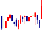 ヒューマン・メタボローム・テクノロジーズ<6090>日足チャート