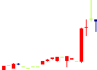 和弘食品<2813>日足チャート