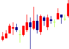 東洋証券<8614>日足チャート