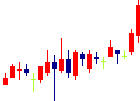 東洋証券<8614>日足チャート