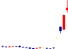 リブセンス<6054>日足チャート