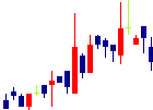 JMACS<5817>日足チャート