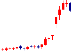 Jトラストが2022/08/19後場株価下落率10位 Jトラスト<8508>日足チャート