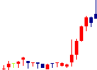 ユミルリンクが2022/08/19後場株価下落率23位 ユミルリンク<4372>日足チャート