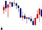 BeeXが2022/08/19後場株価下落率25位 BeeX<4270>日足チャート
