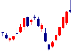 メルカリが2022/08/19後場株価下落率26位 メルカリ<4385>日足チャート