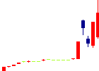 日本出版貿易<8072>日足チャート