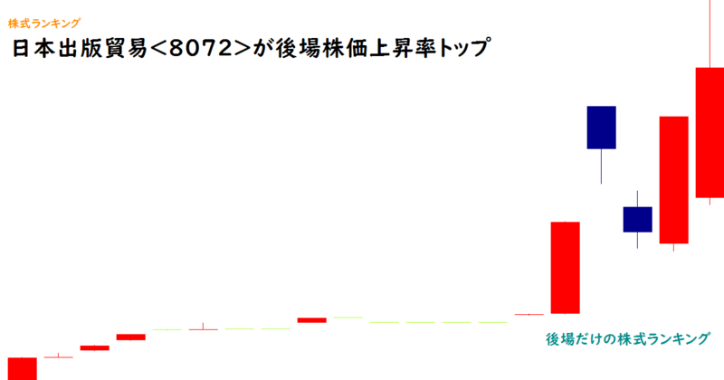 日本出版貿易(8072)が後場株価上昇率トップ