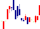 シリウスビジョン<6276>日足チャート