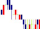 フォーサイド<2330>日足チャート