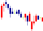モブキャストホールディングス<3664>日足チャート