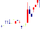 サクシード<9256>日足チャート