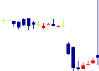 TORICOが2022/08/23後場株価下落率1位 TORICO<7138>日足チャート