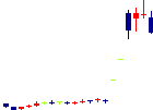 アイスタイルが2022/08/23後場株価下落率5位 アイスタイル<3660>日足チャート