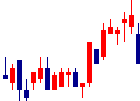 アルテックが2022/08/23後場株価下落率19位 アルテック<9972>日足チャート