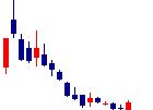 エアークローゼット<9557>日足チャート