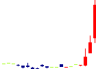 日本色材工業研究所<4920>日足チャート