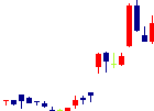 太平洋興発<8835>日足チャート