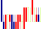 愛眼<9854>日足チャート