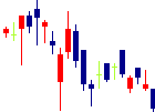 FJネクストホールディングス<8935>日足チャート