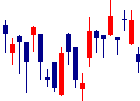 因幡電機産業<9934>日足チャート