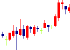 東洋証券<8614>日足チャート