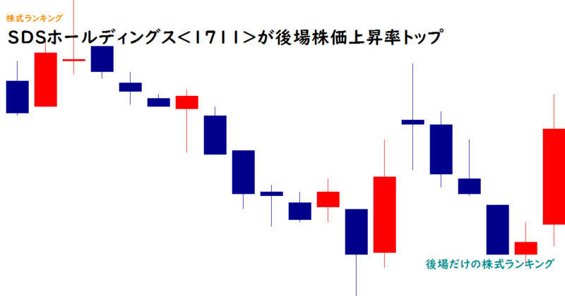 SDSホールディングス(1711)が後場株価上昇率トップ