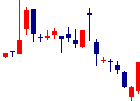 Recovery Internationalが2022/08/24後場株価上昇率22位 Recovery International<9214>日足チャート