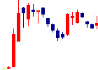 TDSEが2022/08/24後場株価下落率28位 TDSE<7046>日足チャート
