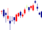 ニフコが2022/08/24後場出来高急増 ニフコ<7988>日足チャート