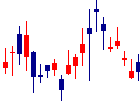 リログループが2022/08/24後場出来高急増 リログループ<8876>日足チャート