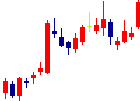gumiが2022/08/25後場株価上昇率17位 gumi<3903>日足チャート