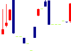 大丸エナウィンが2022/08/25後場株価上昇率30位 大丸エナウィン<9818>日足チャート