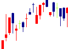 高砂鐵工が2022/08/25後場株価上昇率33位 高砂鐵工<5458>日足チャート