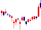 IHIが2022/08/25後場株価下落率26位 IHI<7013>日足チャート