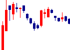 TDSEが2022/08/26後場株価下落率26位 TDSE<7046>日足チャート