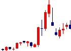 GRCSが2022/08/26後場株価下落率27位 GRCS<9250>日足チャート
