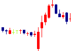 BlueMemeが2022/08/26後場株価下落率28位 BlueMeme<4069>日足チャート