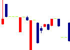 リグアが2022/08/26後場株価下落率35位 リグア<7090>日足チャート