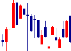 アクシスが2022/08/26後場株価下落率38位 アクシス<4012>日足チャート